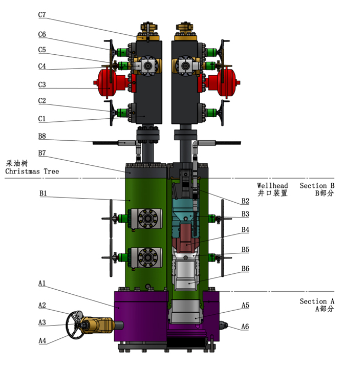 单筒双井井口装置和采油树设备