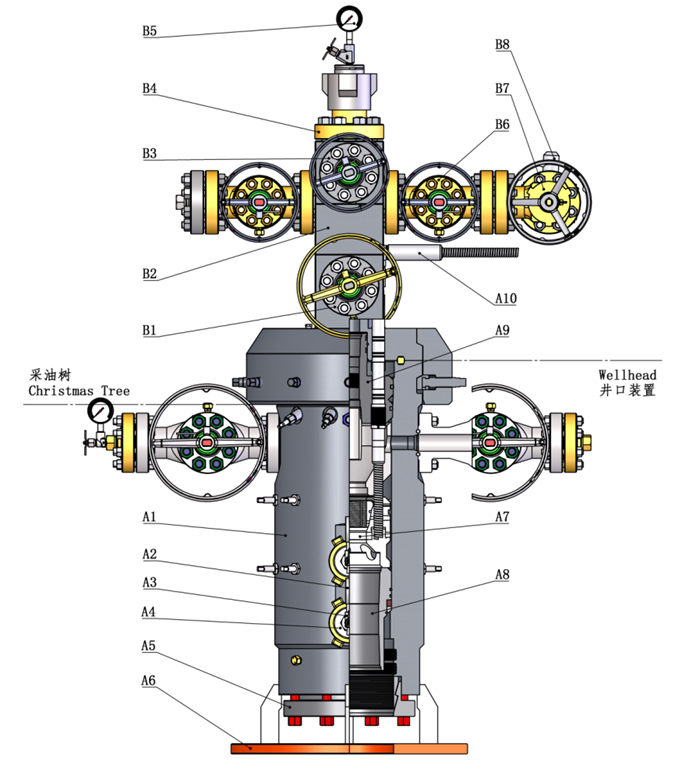 整体快装井口装置和采油树设备