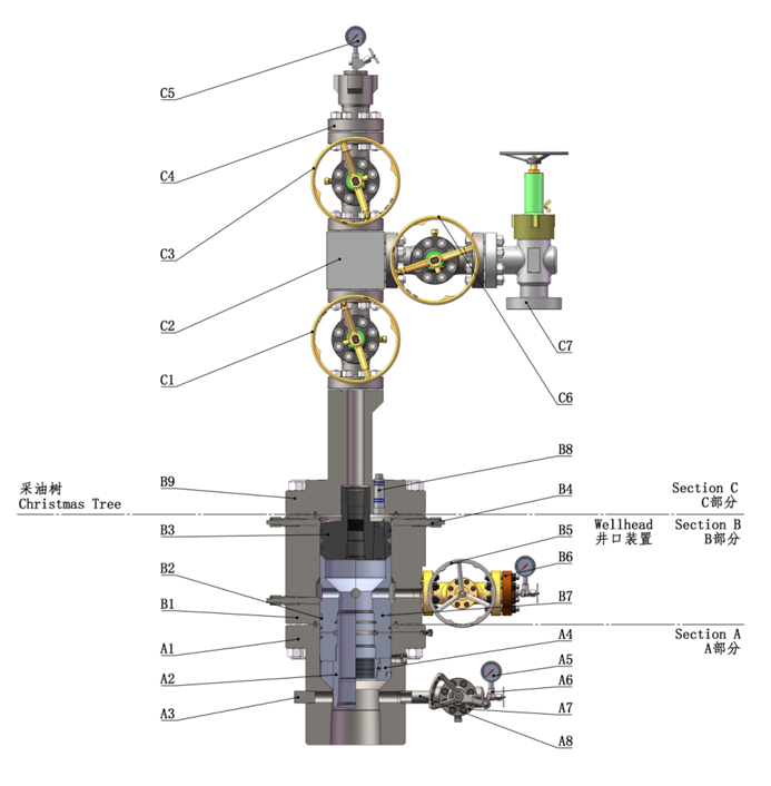 复合井口装置和采油树设备