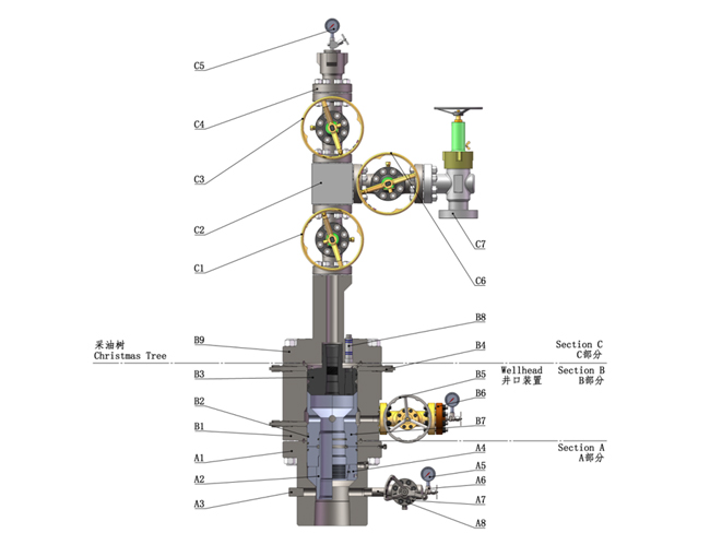 High Integrity Pressure Protection SystemReference