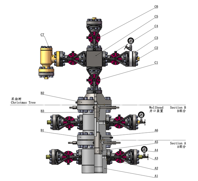 热采井口装置和采油（气）树设备